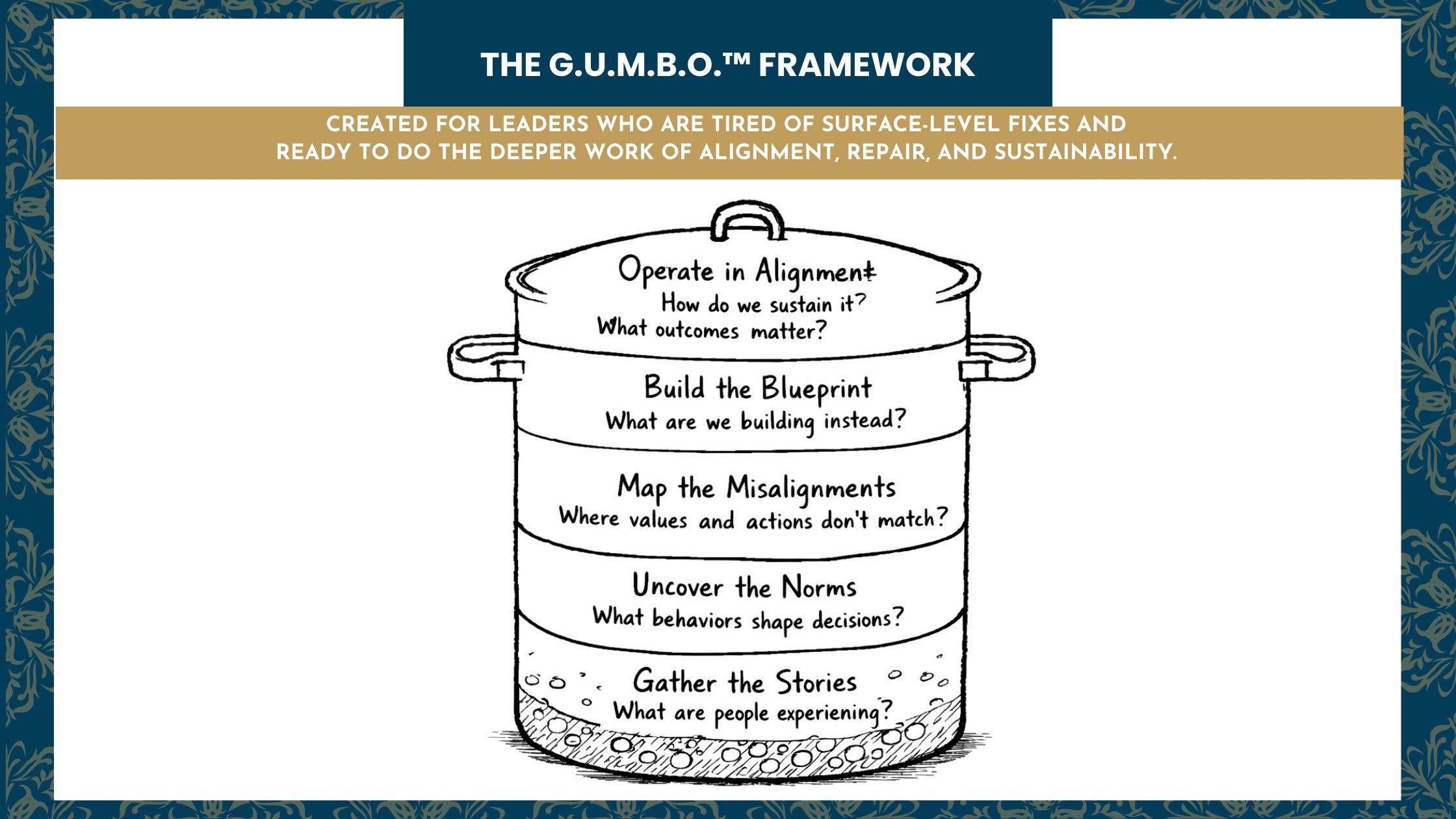 The G.U.M.B.O. Framework — leadership coaching process